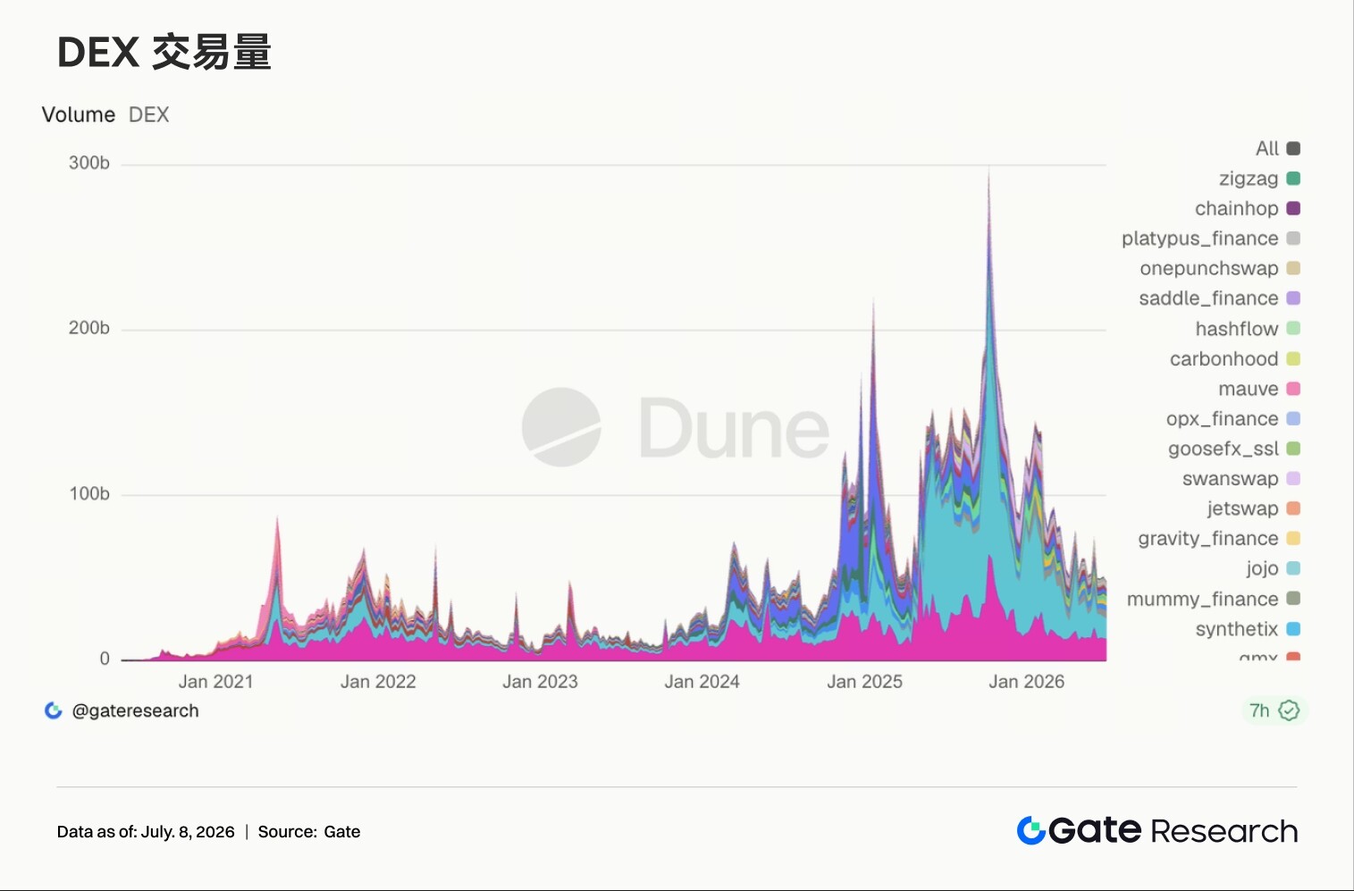 Gate Institutional Weekly: BTC Price Recovers at Low Levels, Gate US Stock Trading Volume Hits Another New High