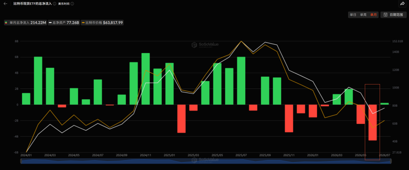 Monera Digital June Crypto Monthly Report: When the Largest Marginal Buyer Walks Away