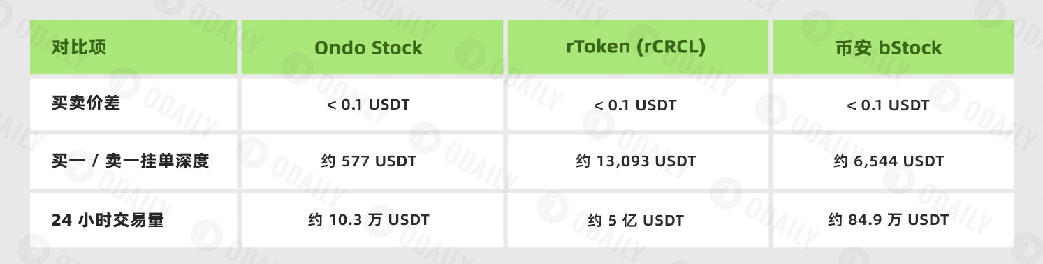 Three Pathways for Stocks on the Blockchain: Which Model is Closer to the Ultimate Form?