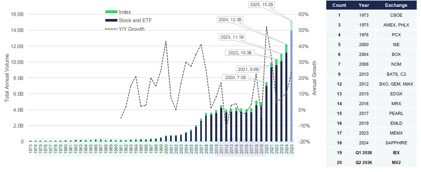 A Comprehensive Overview of the On-Chain Options Track: From Opyn to Rysk, Who Has Overcome DeFi's Toughest Challenge?