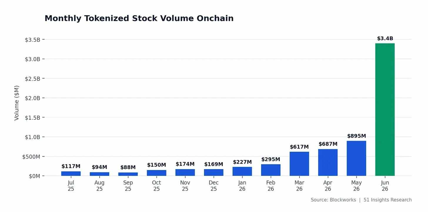 Opinion: Retail investors can’t buy value, and there won’t be another altcoin cycle