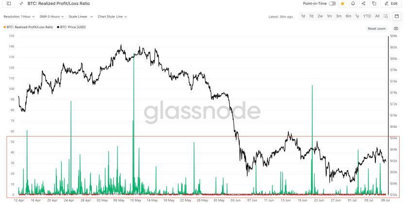 Monera Digital June Crypto Monthly Report: When the Largest Marginal Buyer Walks Away