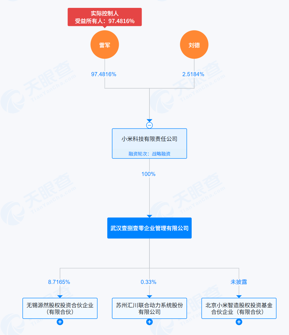 Huang Xiaoming, Li Bin, Lei Jun, Liang Wenfeng… The ChangXin IPO Feast: Who Are the Biggest Winners?