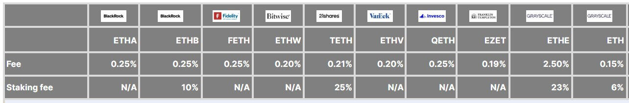 Morgan Stanley Launches Two More Crypto ETFs, 0.14% Fee Undercuts the Market