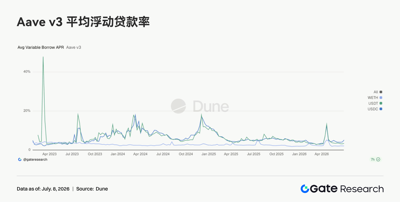 Gate Institutional Weekly: BTC Price Recovers at Low Levels, Gate US Stock Trading Volume Hits Another New High