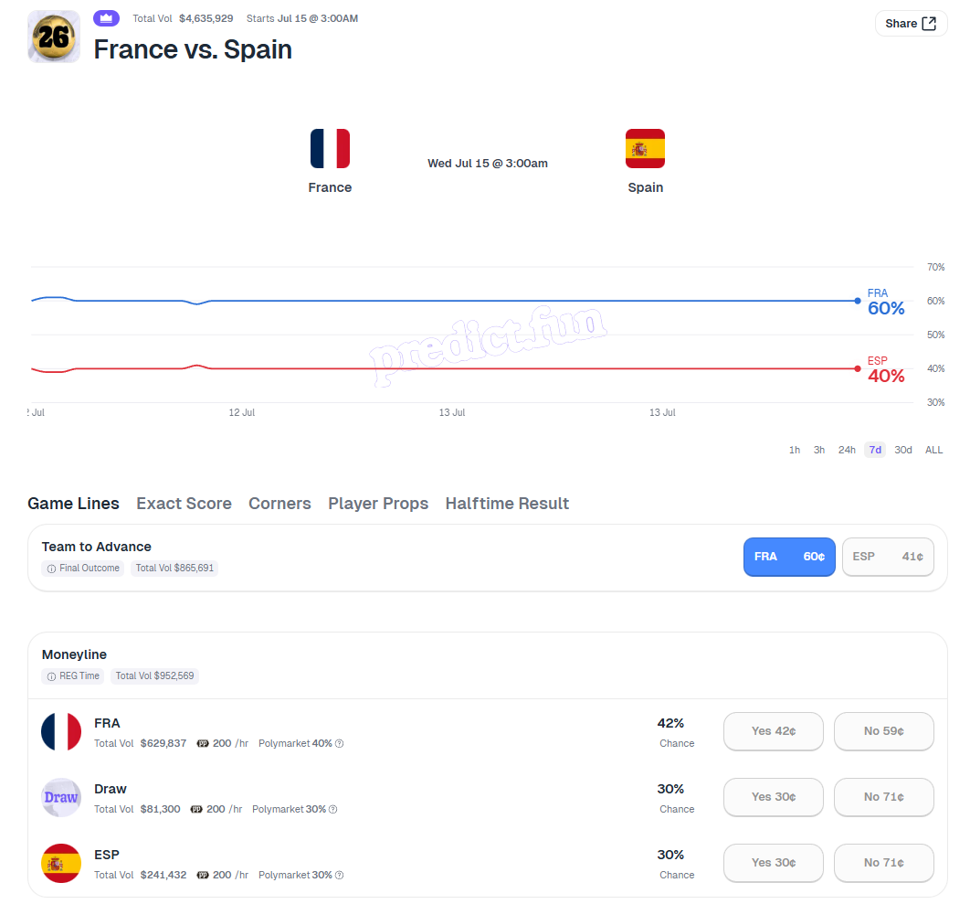 Semi-final AI Prediction Battle: Is France a Sure Bet? England vs. Argentina Hangs in the Balance