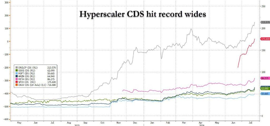 AI's Biggest Bull Market Enemy Isn't a Bubble, But the Bond Market?