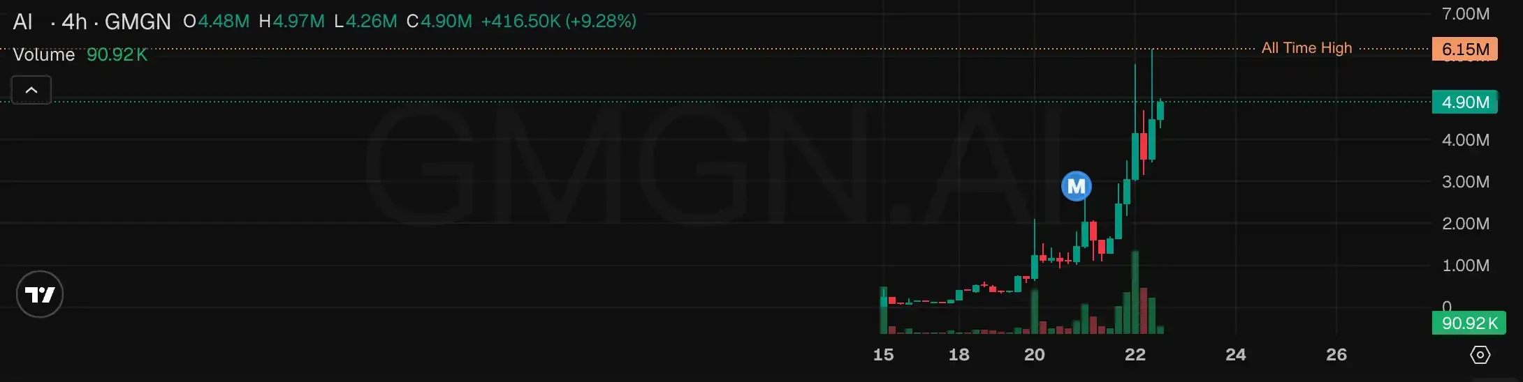 US stock memes: Robinhood Chain finally finds its big narrativeOn Robinhood Chain, Meme Coins Are Saving US StocksRobinhood Is the Most Suitable Chain for This GameplayProject Tracking: The Competition Between Bankr and long.xyz