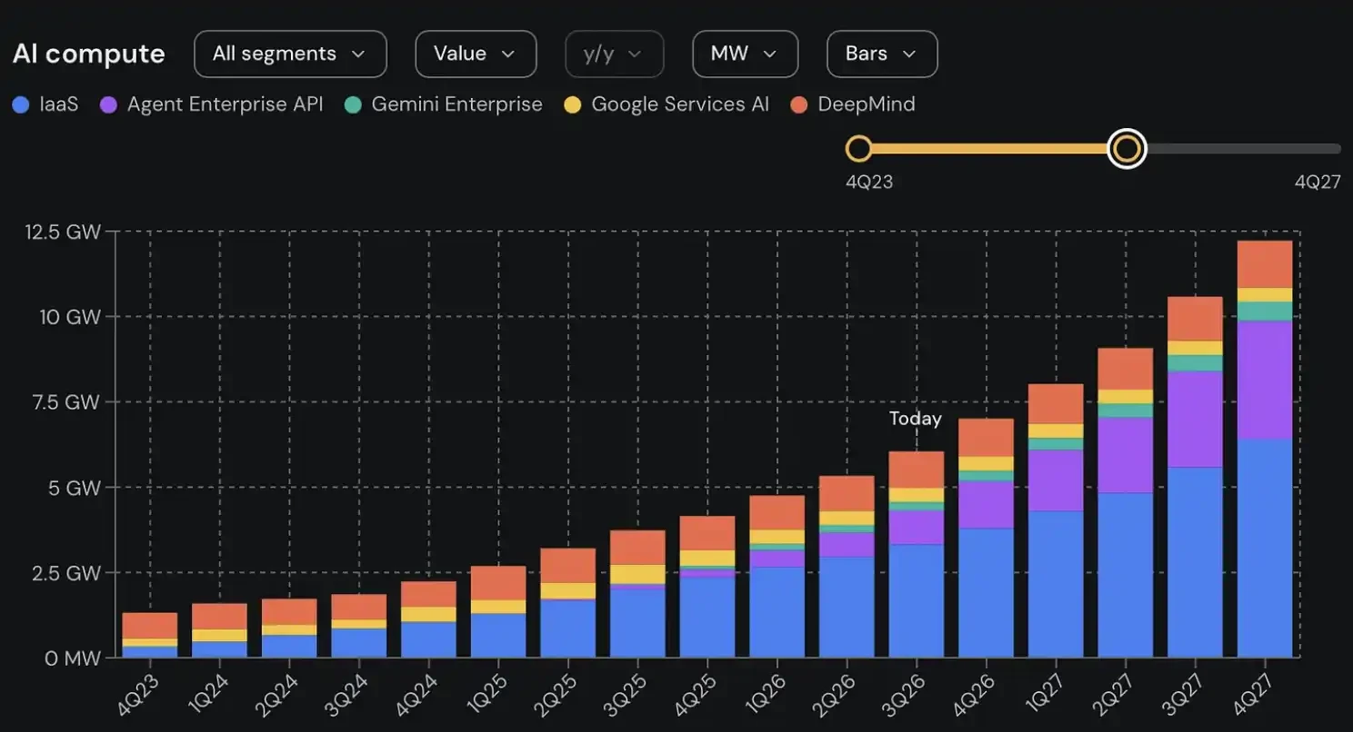 6 months to decide victory? SemiAnalysis: Meta may replace Google to be crowned the 