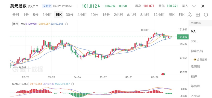 Monera Digital June Crypto Monthly Report: When the Largest Marginal Buyer Walks Away