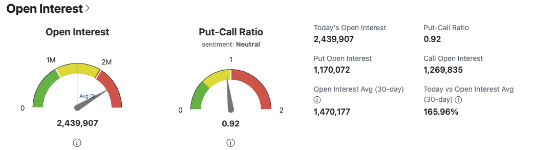 SpaceX falls below 0 on its first day of index inclusion; Wall Street is overwhelmingly bullish with a target price as high as 0?