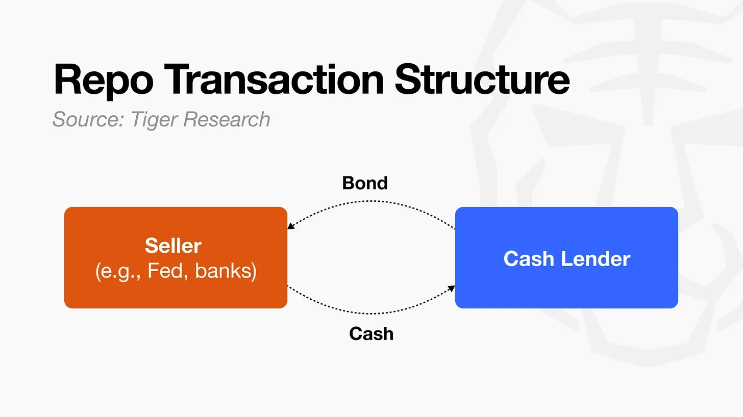 In-depth Analysis: Tracing From 1996, Who Is Building the Underlying Infrastructure for the Next Generation of Capital Markets