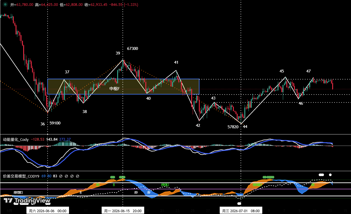 Bitcoin's consolidation fails to change the bearish trend, HYPE tests critical support multiple times | Analyst's Take