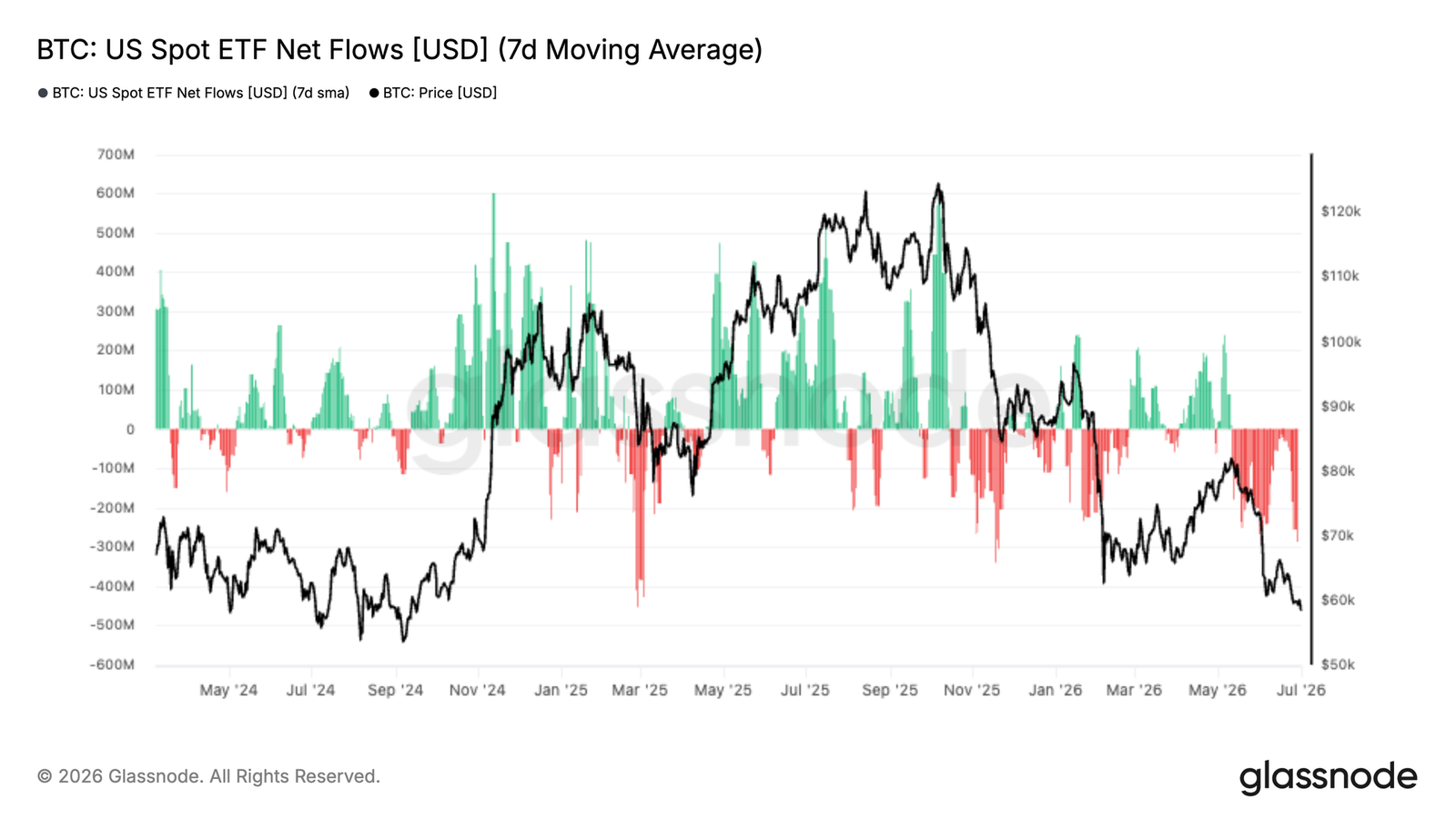 Surface Pressure, Underlying Strength: Is Bitcoin in the Early Stages of Bottoming?