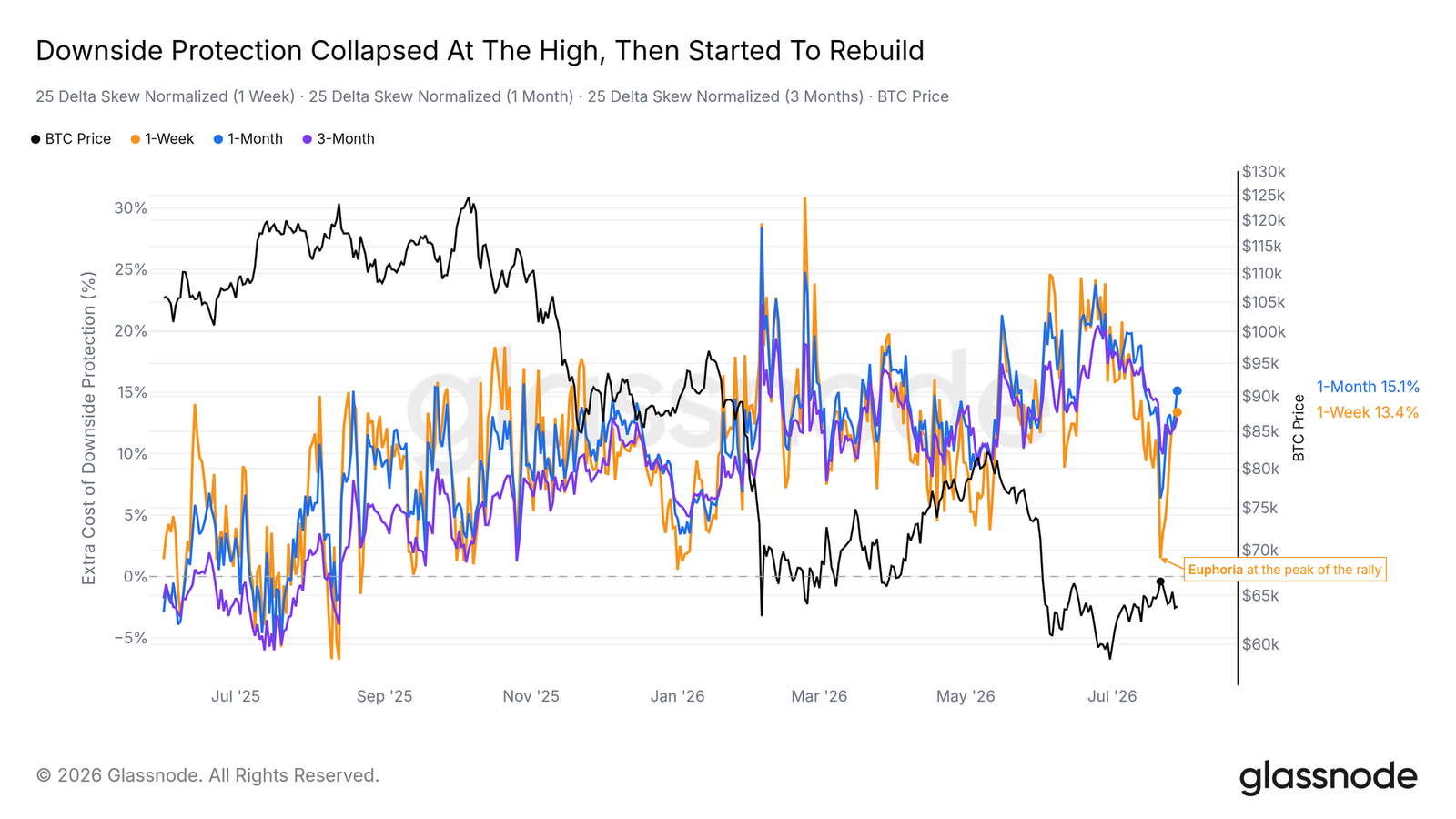 Bitcoin's shallowest bear market: Market-wide silence, spot volume hits a new low since 2019