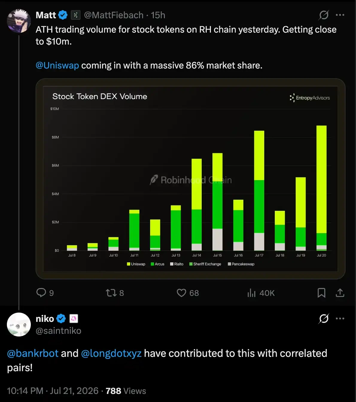 US stock memes: Robinhood Chain finally finds its big narrativeOn Robinhood Chain, Meme Coins Are Saving US StocksRobinhood Is the Most Suitable Chain for This GameplayProject Tracking: The Competition Between Bankr and long.xyz