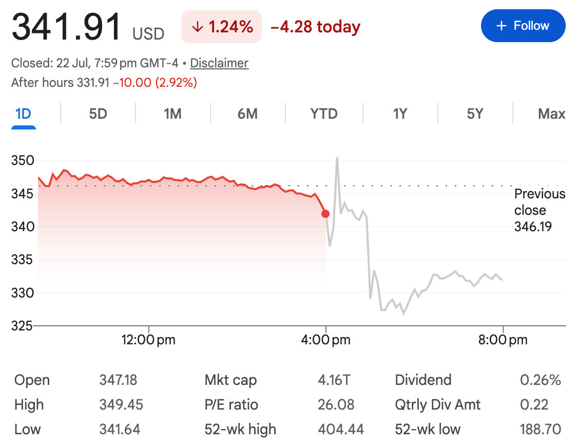 Google's earnings were impressive enough, but why isn't Wall Street buying it?