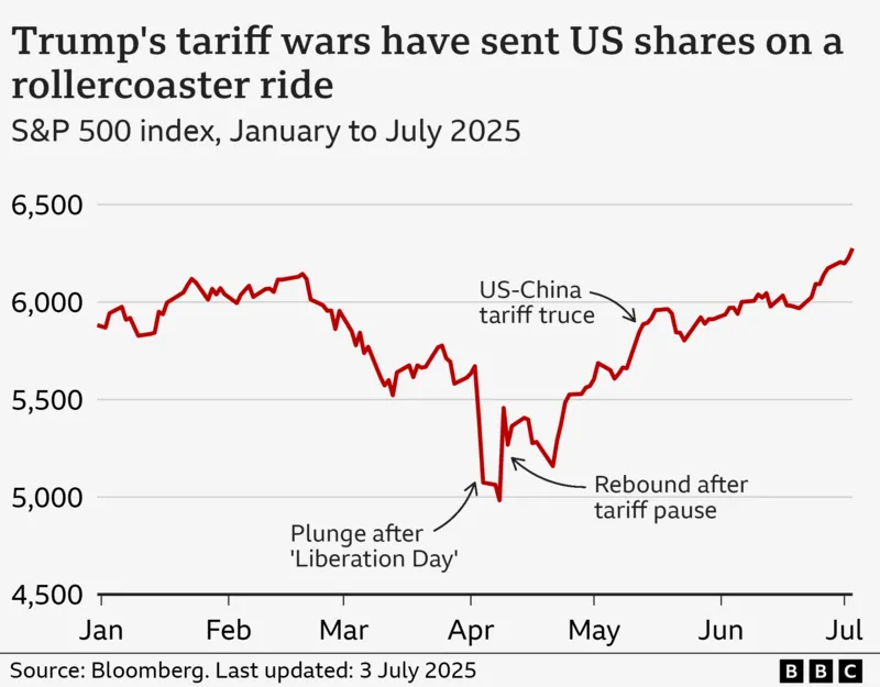 Trump’s posts sold to Wall Street in milliseconds: A deep dive into Truth Social parent company's