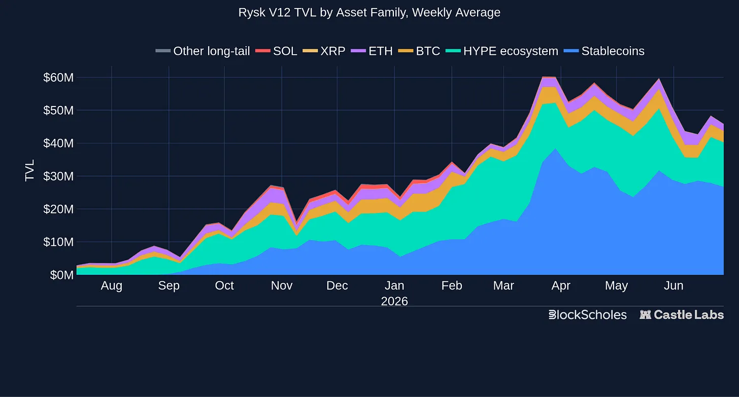 A Comprehensive Overview of the On-Chain Options Track: From Opyn to Rysk, Who Has Overcome DeFi's Toughest Challenge?