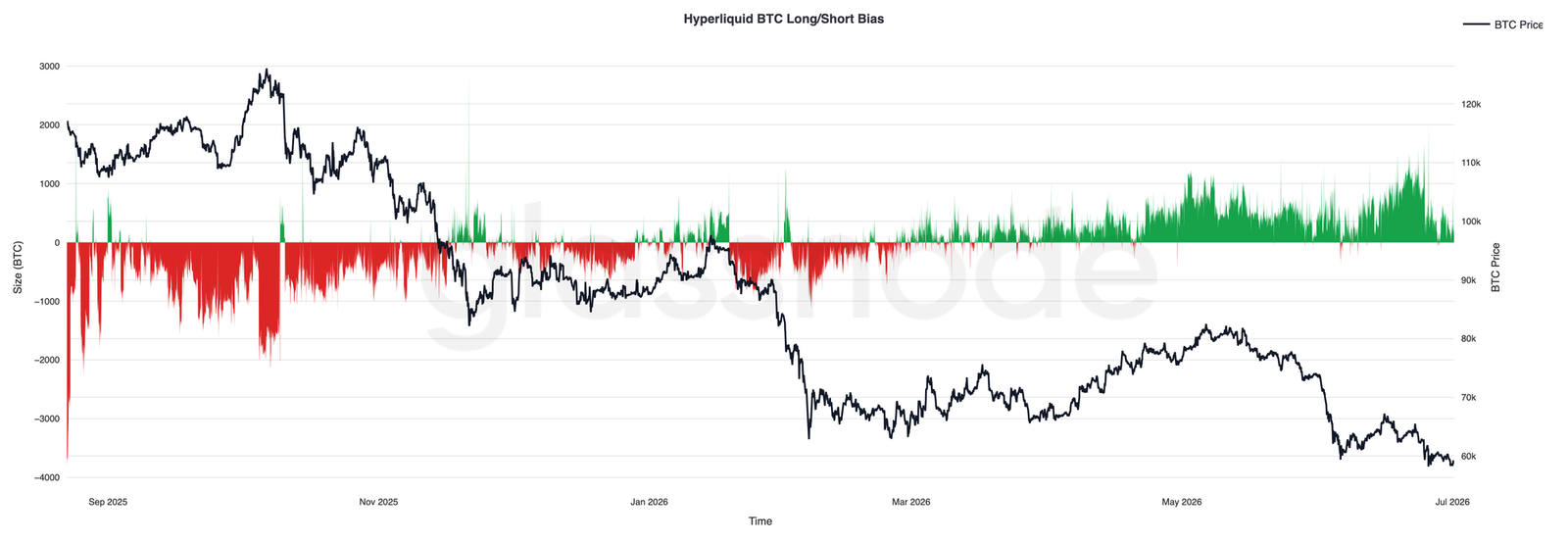 Surface Pressure, Underlying Strength: Is Bitcoin in the Early Stages of Bottoming?