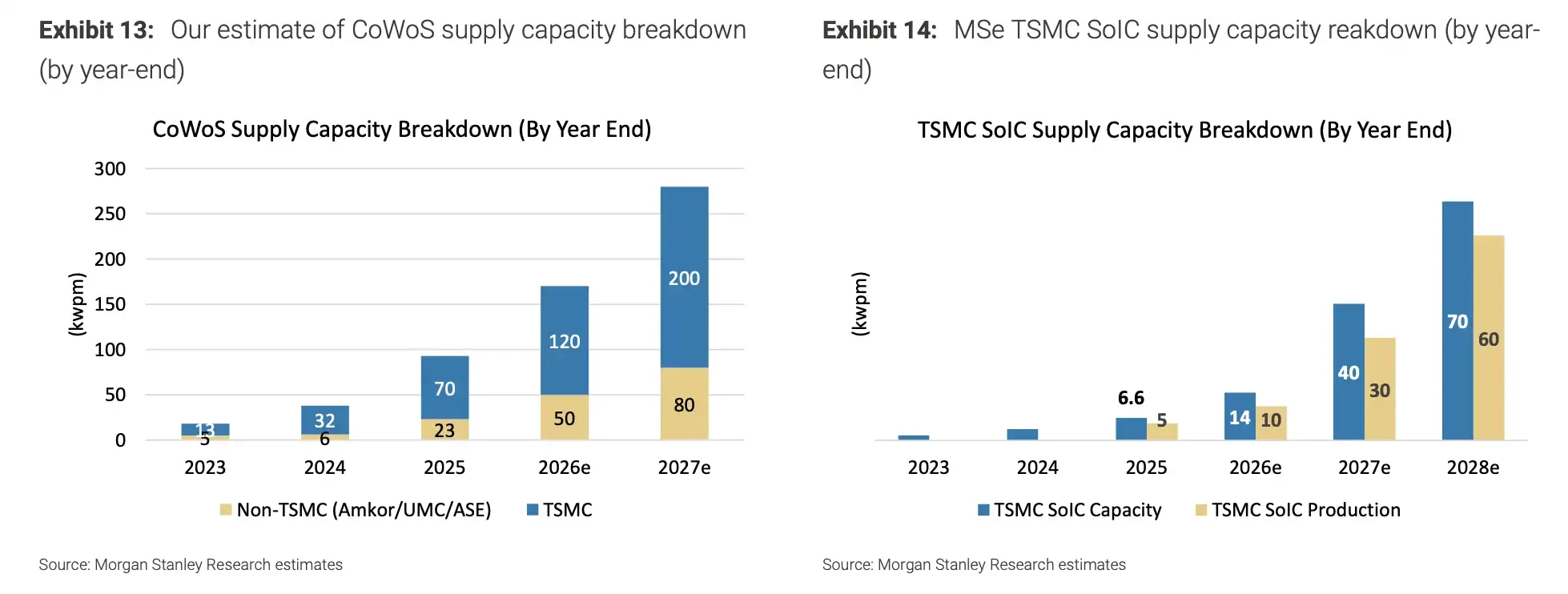 Morgan Stanley Analysis: TSMC Q2 Earnings Ahead – How Long Can a 66% Gross Margin Hold?