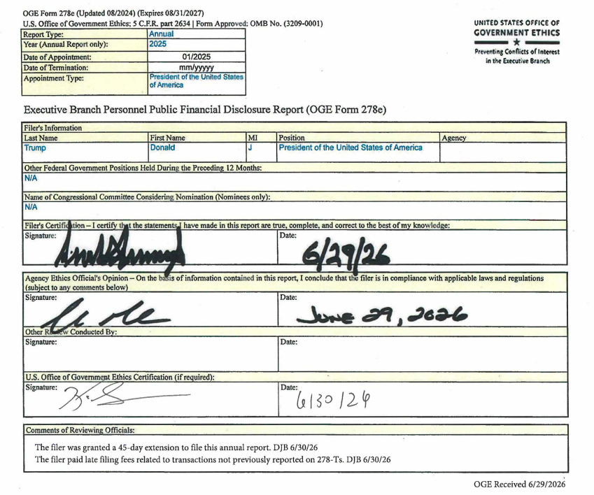 Trump Earns https://www.bee.com/wp-content/uploads/2026/07/frc-e876bd6b46c6cf9b2fa9062eee8070db.png.2 Billion Annually, Two-Thirds from Crypto, Trades Stocks 87 Times Daily