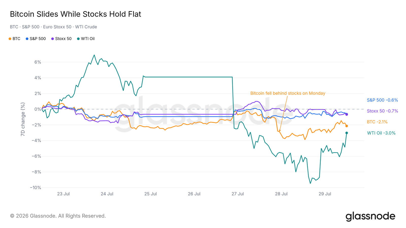 Bitcoin's shallowest bear market: Market-wide silence, spot volume hits a new low since 2019