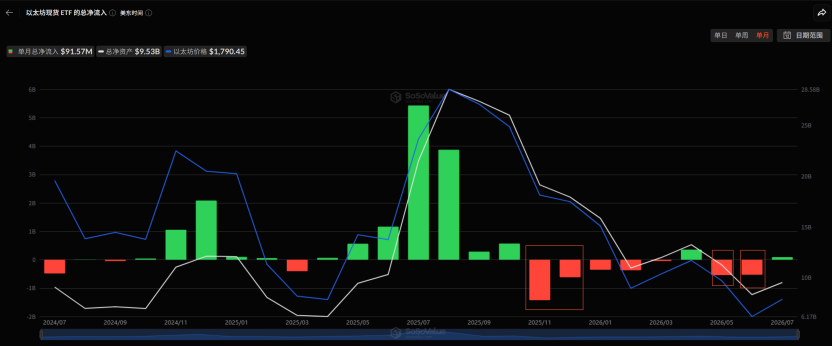 Monera Digital June Crypto Monthly Report: When the Largest Marginal Buyer Walks Away