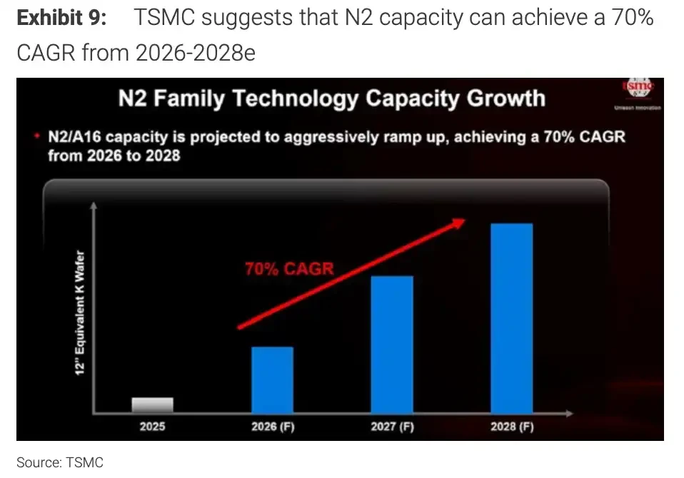 Morgan Stanley Analysis: TSMC Q2 Earnings Ahead – How Long Can a 66% Gross Margin Hold?