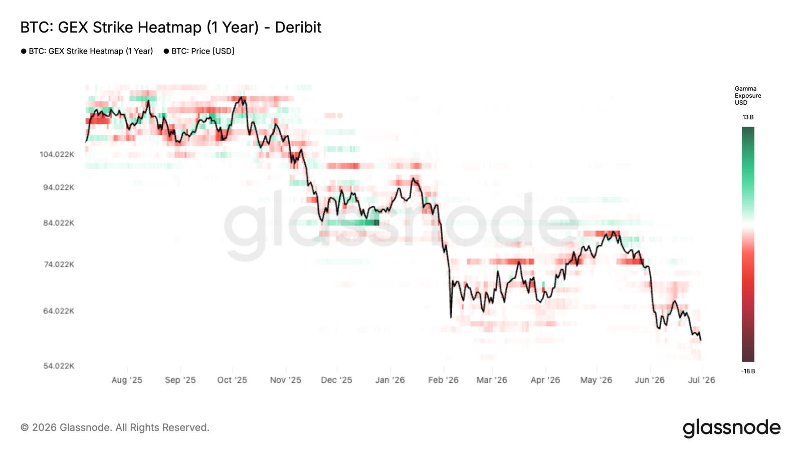 Surface Pressure, Underlying Strength: Is Bitcoin in the Early Stages of Bottoming?
