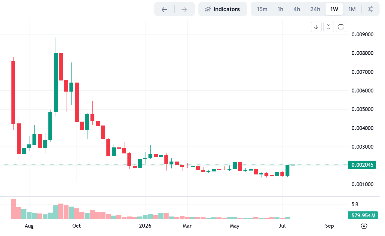 Unlocking 0 Million in Liquidity? Pump.fun’s New Policy Tests a 5-Minute Price Pump Strategy