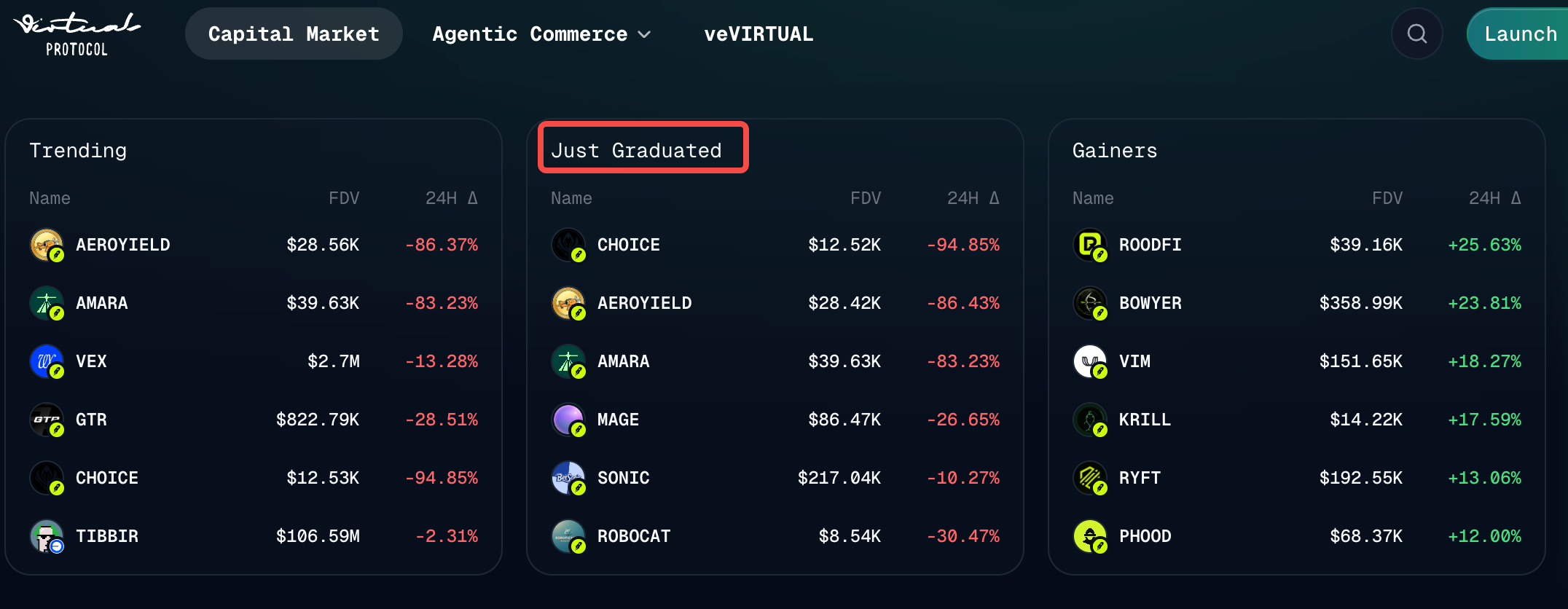 Virtuals Hyperboost New Gameplay: Betting a 14-Day Reward Pool Against the 'First-Day Peak' Curse