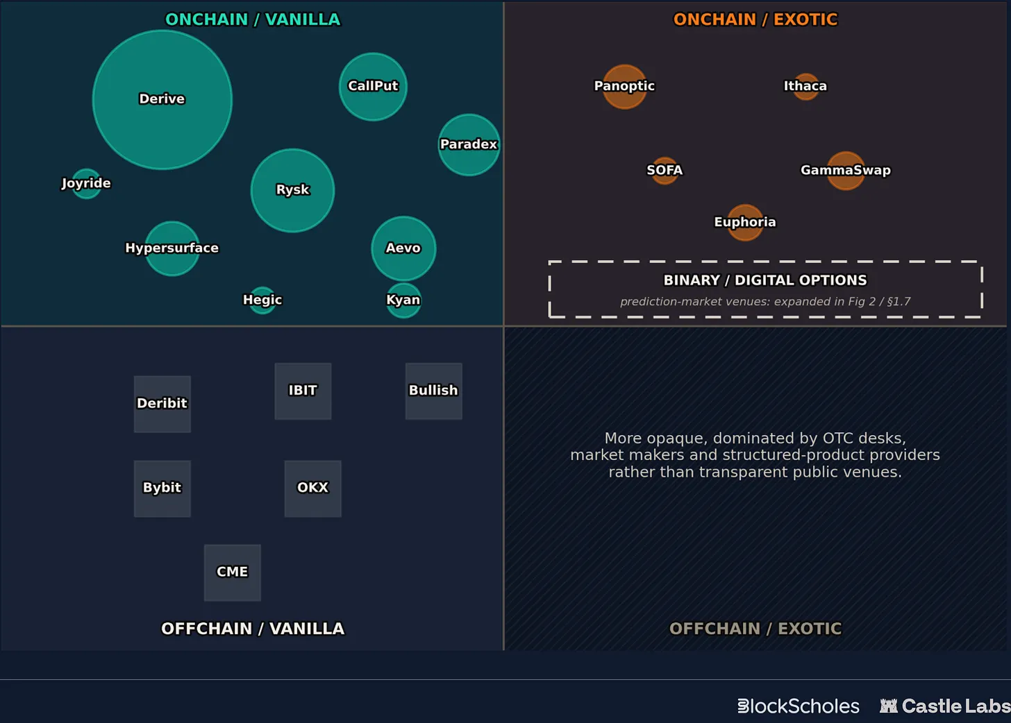 A Comprehensive Overview of the On-Chain Options Track: From Opyn to Rysk, Who Has Overcome DeFi's Toughest Challenge?
