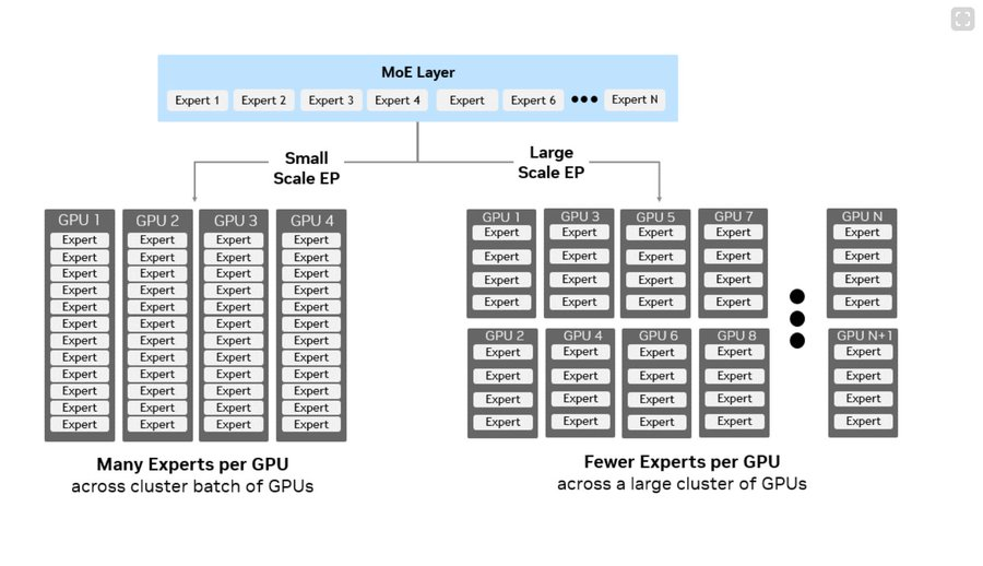SemiAnalysis: Kimi K3's KDA Mechanism Boosts Attention Efficiency, But Will Require More GPU, HBM, DRAM, and Networking, Not Less