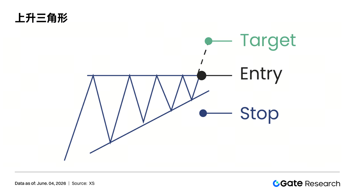 Gate Research: Chart Pattern Analysis and Breakout Trading Strategies