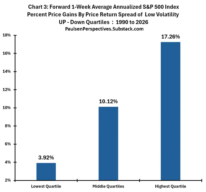 The S&P Low Volatility Index Is 'Walking in Reverse' — Is the U.S. Stock Market About to Change?