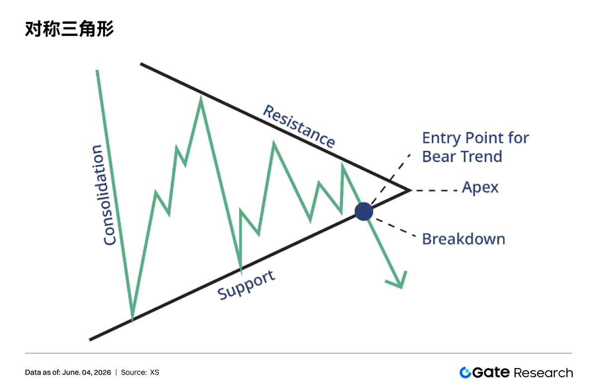 Gate Research: Chart Pattern Analysis and Breakout Trading Strategies