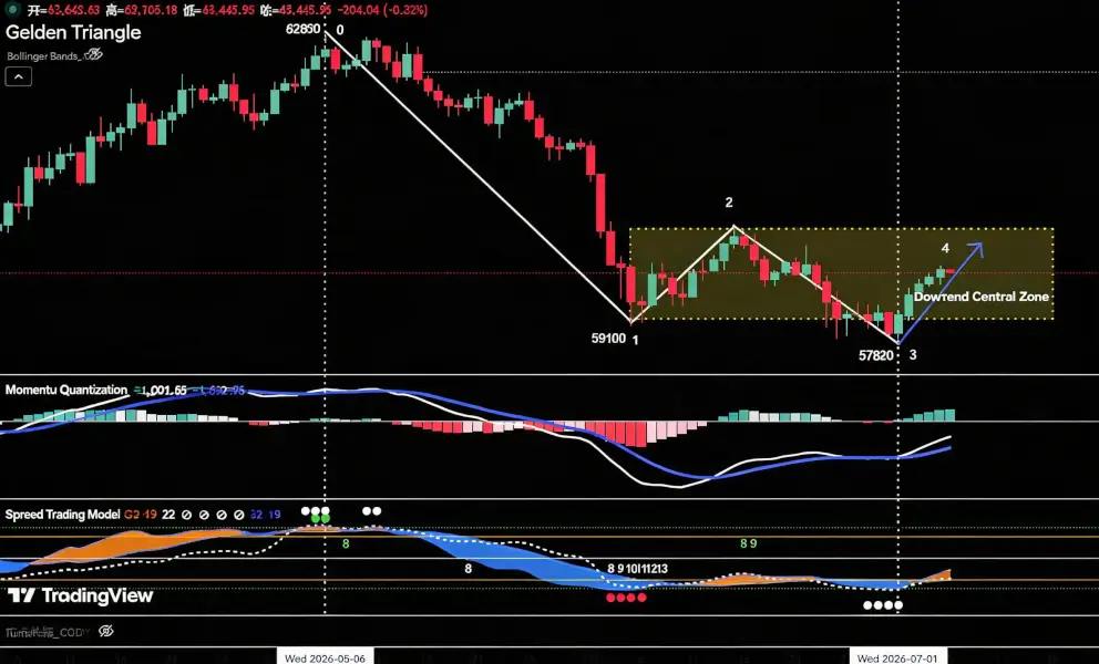 Adjustment Ending or Trend Continuation: Technical Structure Review of BTC and HYPE | Special Analysis