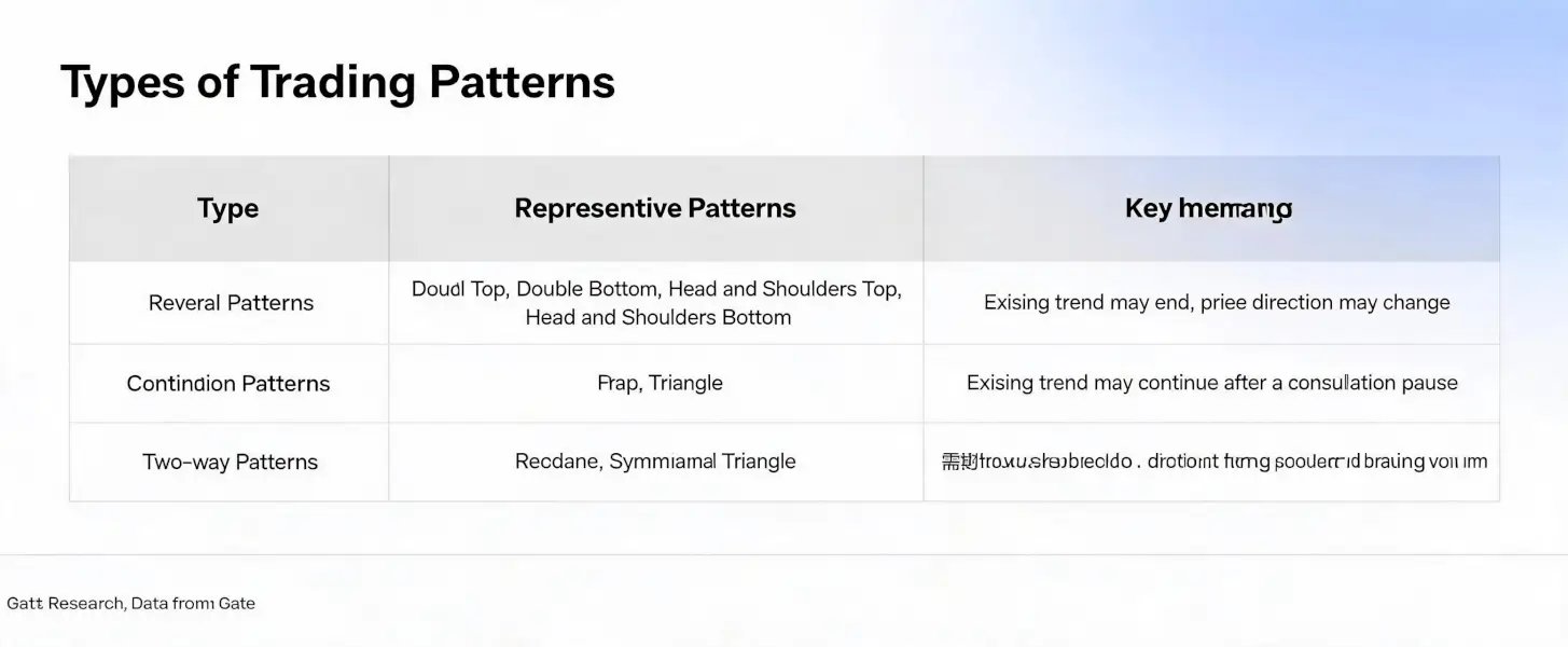 Gate Research: Chart Pattern Analysis and Breakout Trading Strategies