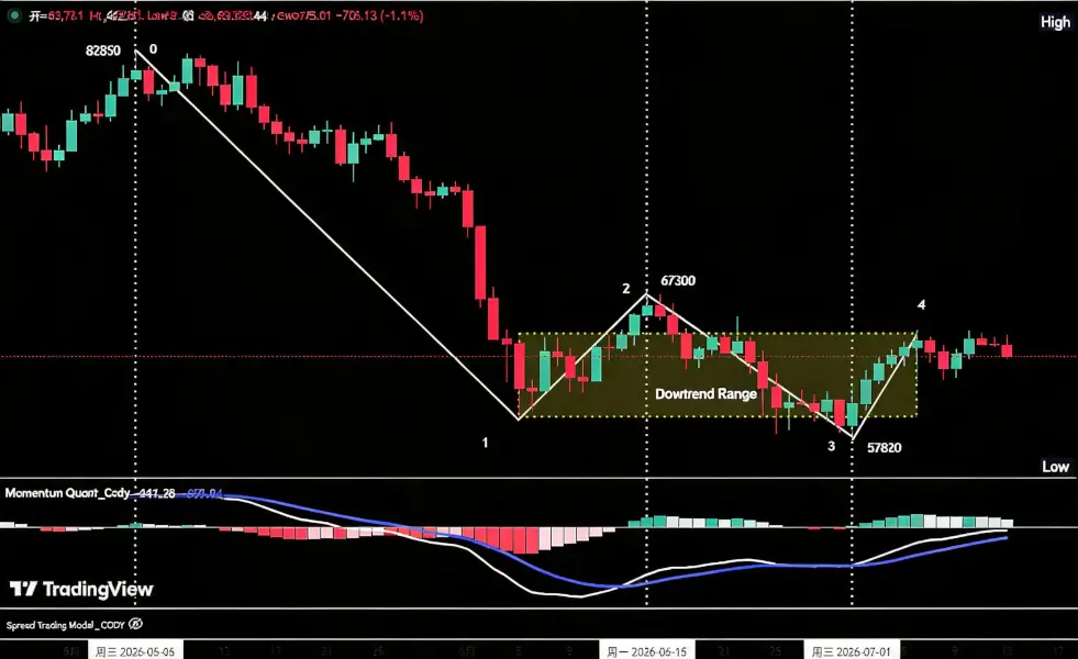 Bitcoin's consolidation fails to change the bearish trend, HYPE tests critical support multiple times | Analyst's Take