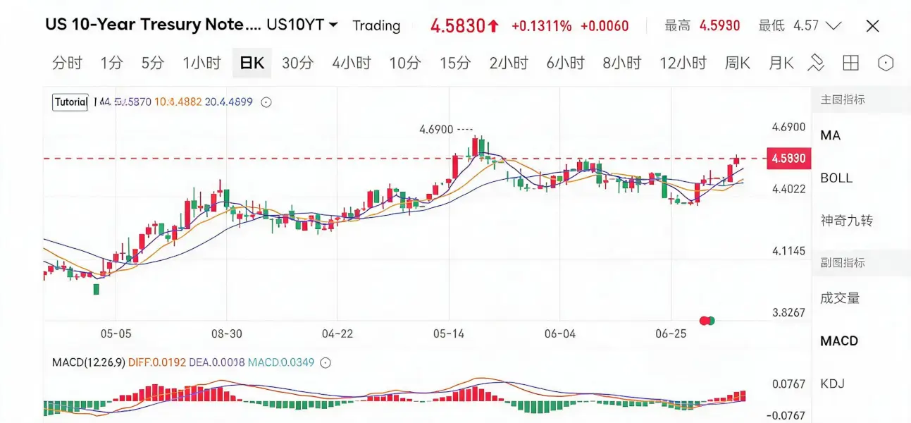 Monera Digital June Crypto Monthly Report: When the Largest Marginal Buyer Walks Away