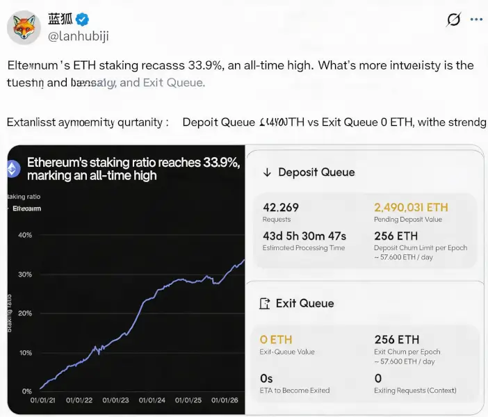When ETH Delves into the Balance Sheet: The Next Stage of Staking's Historical Positioning, Where Is It Headed?