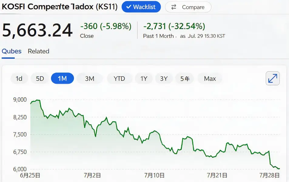 AI bubble's canary has just