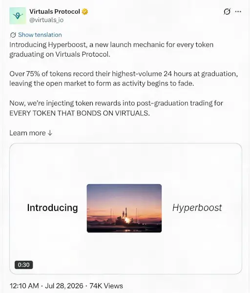 Virtuals Hyperboost New Gameplay: Betting a 14-Day Reward Pool Against the 'First-Day Peak' Curse