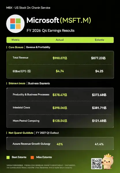 MSX US Stock Daily Observation: Microsoft FY2026 Q4 Cloud Business Fully Exceeds Expectations, Azure Growth Rate Hits 43% Surpassing 0 Billion Record