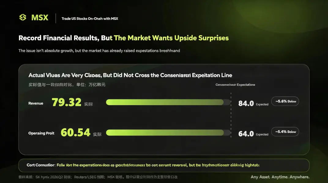 Profit Soars 557%, Yet Stock Still Plummets: Is SK Hynix's Memory Bull Market Still Here?