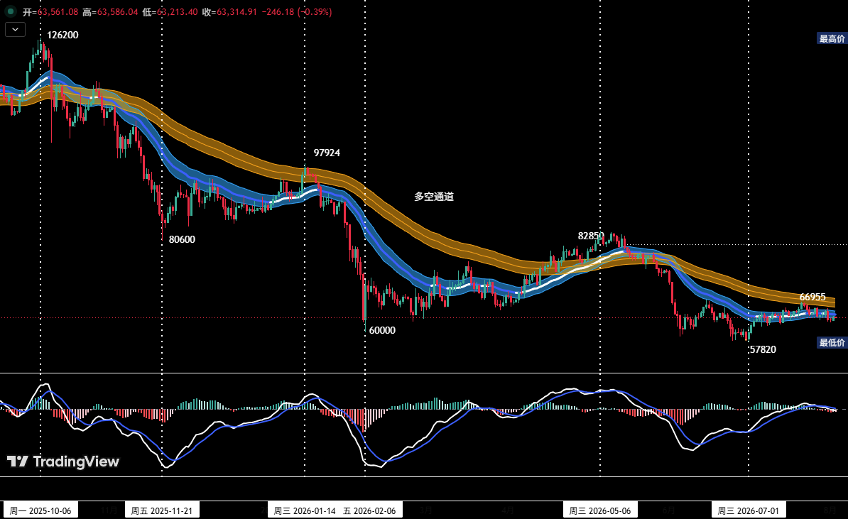 Bitcoin’s short-term correction persists, HYPE approaches key support | Analyst's Take