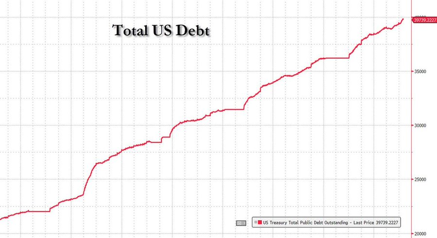 US debt approaching  trillion, BofA's Hartnett: Going long gold is the best move right now