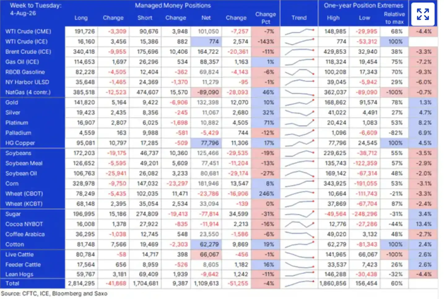 Gold returns to ,350 — Is the precious metals correction over?