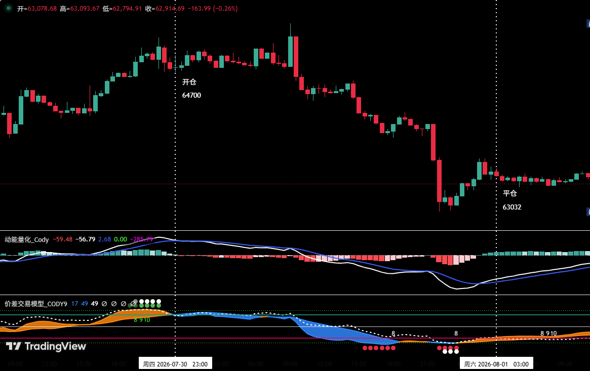 Bitcoin’s short-term correction persists, HYPE approaches key support | Analyst's Take